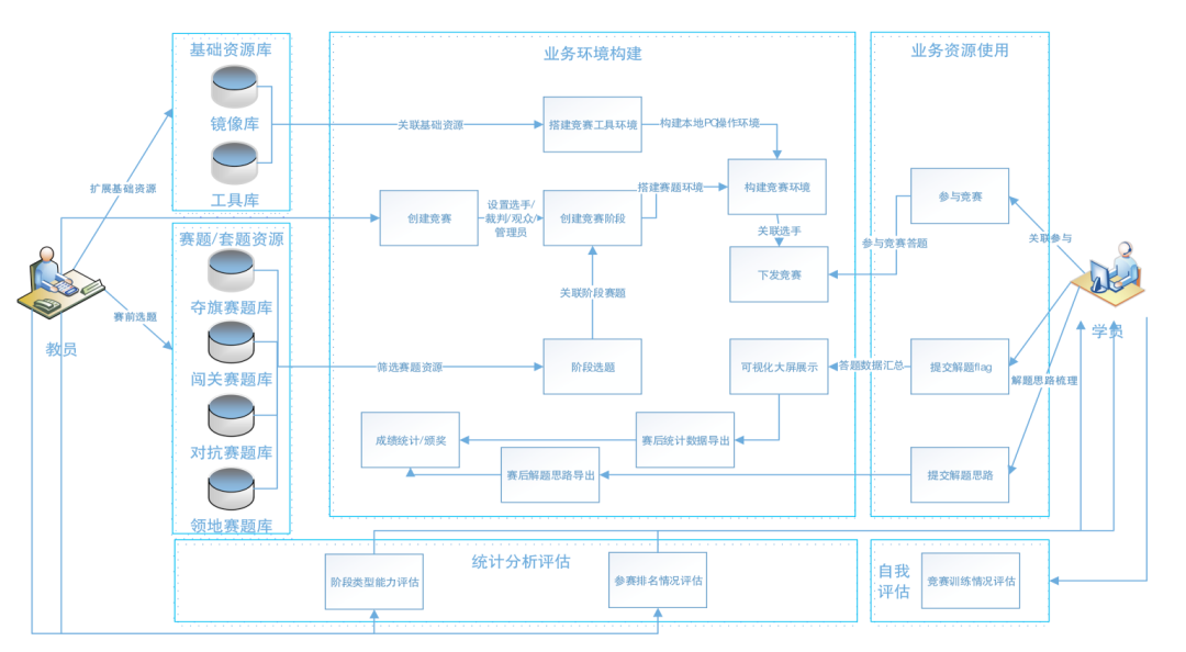 图片关键词