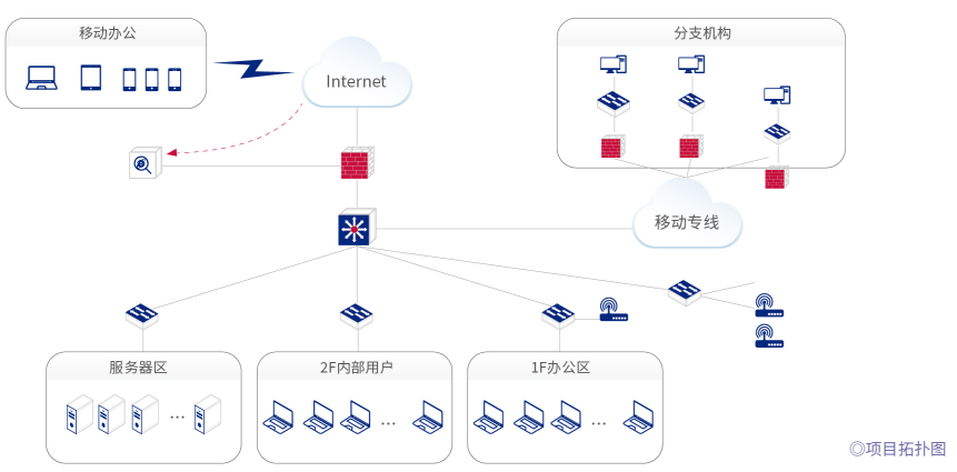 图片关键词