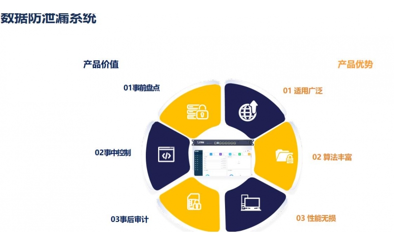 数据防泄漏系统